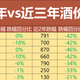  白酒价格波动：哪些酒跌不动（低估），哪些酒在半山腰（高估）？　