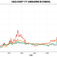 轮动强度年内新高，银行一天从第一摔到倒数第一：跟不上“电风扇行情”怎么办