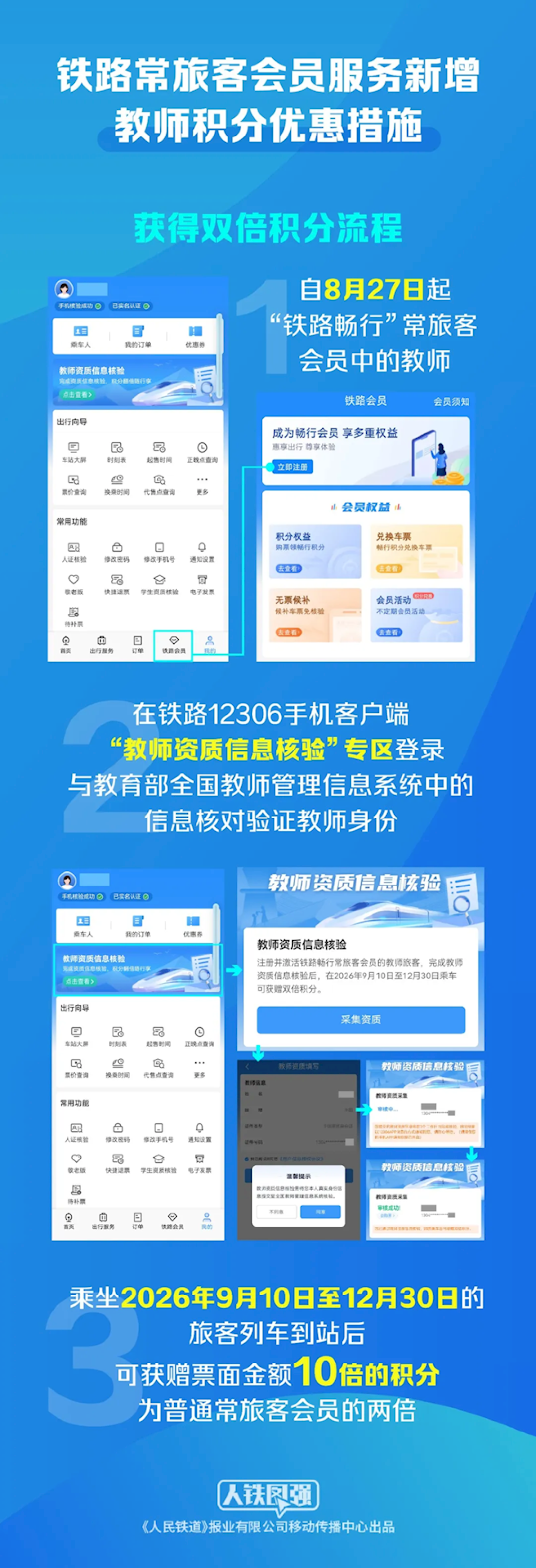 铁路12306新增教师积分优惠:9月10日后乘车 积分是普通旅客的两倍