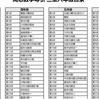 开学倒计时，《高思导引》不是每个娃都得刷：几年级入手、哪些题可以跳、哪些坑要避，整理好了