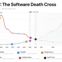 营收涨了23%，股价却跌了50%+：市场到底在怕HubSpot什么