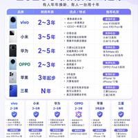 一台手机能用几年✨各品牌耐用周期大盘点
