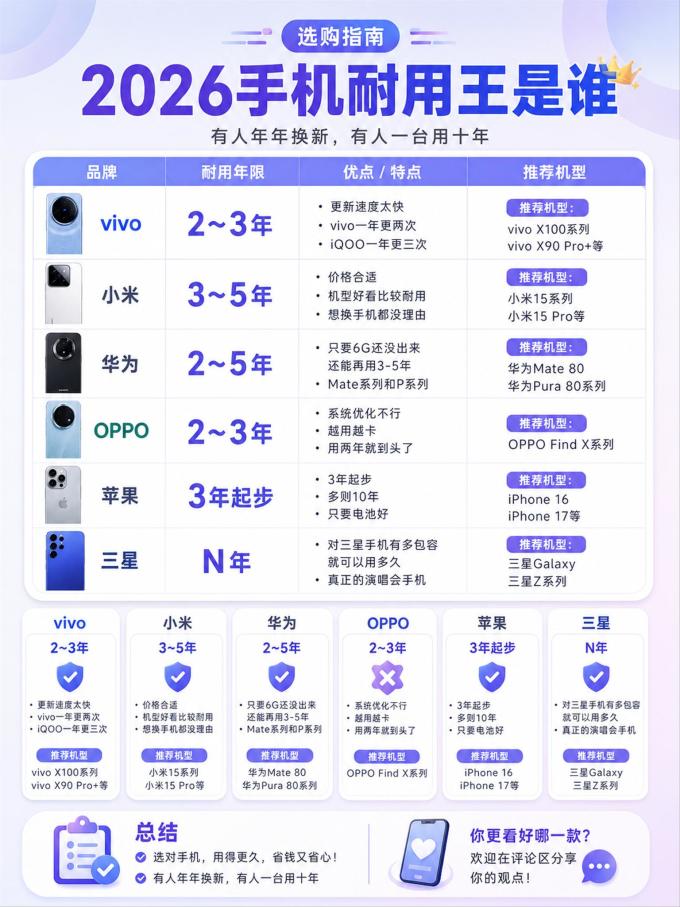 手机