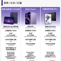 三款热门小屏游戏平板｜手游玩家选购干货✨