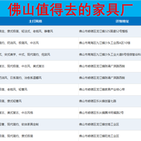佛山这些家具厂一定要去!!!