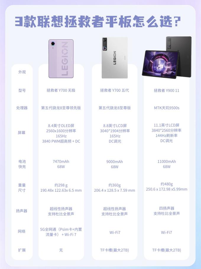 联想拯救者平板电脑