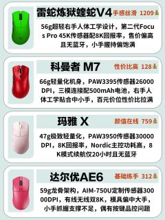电竞鼠标梯队大盘点✨游戏玩家选鼠攻略