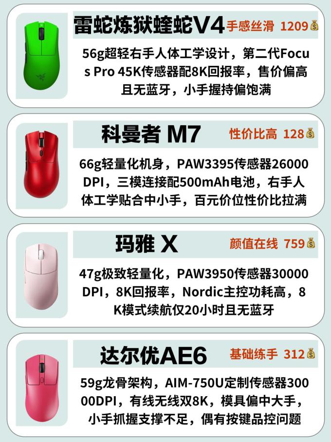 雷蛇鼠标