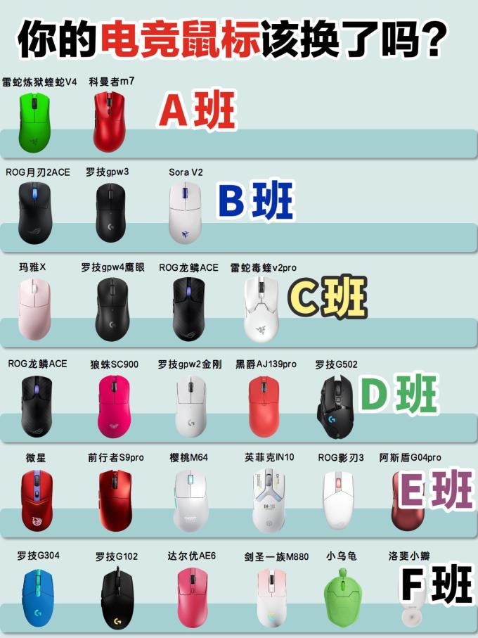 雷蛇鼠标
