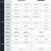 新款Mac Studio &amp; Macmini全版本对比｜选机不再纠结🔥