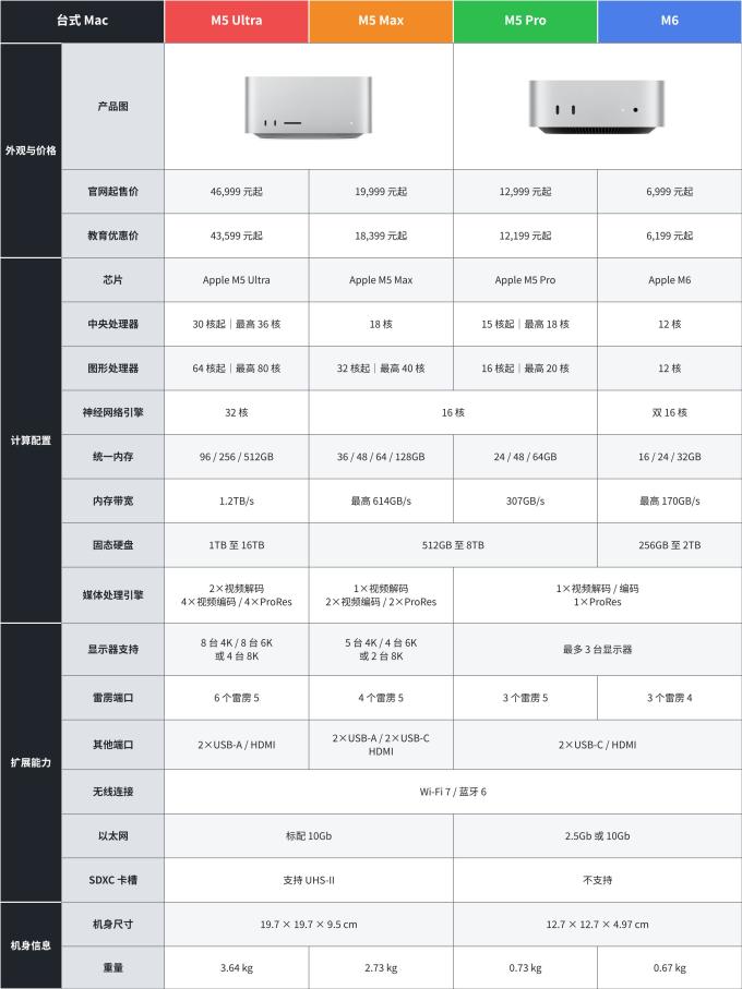 苹果台式机