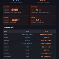 降价后的索尼A7R6｜高像素旗舰到底值不值得冲📸