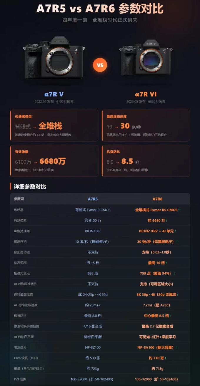 索尼相机