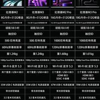 MacBook Air VS Pro！一篇分清不花冤枉钱🔥
