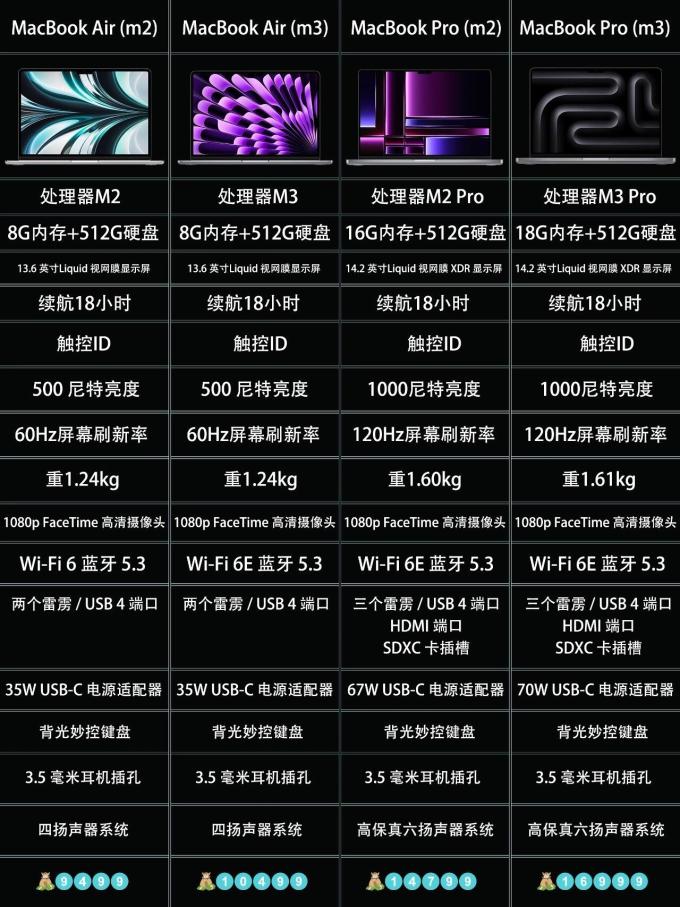 笔记本电脑