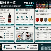 买AV漆别光看色名：70/71/72/69各是一个系列，第一次买对才不白花冤枉钱