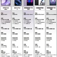 小屏安卓平板大乱斗🔥五款热门机型全面对比