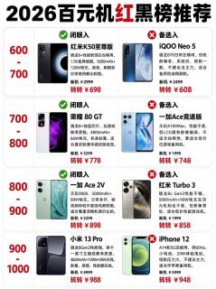 600‑1000元二手机红黑榜🔥百元购机别乱踩坑