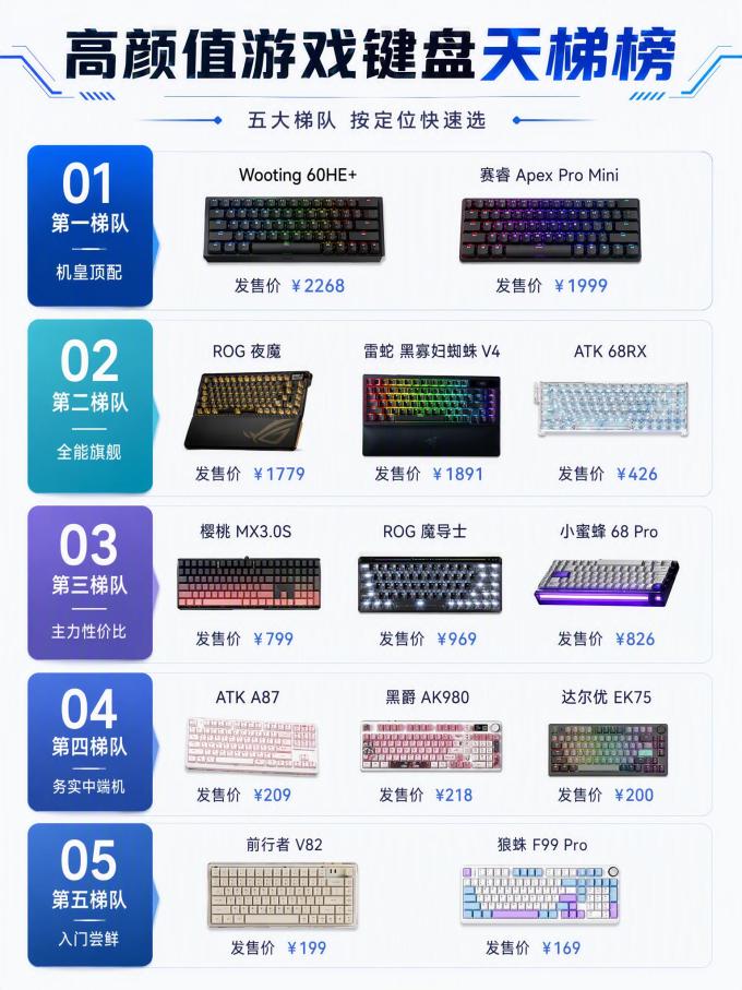 赛睿键盘