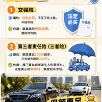 车险险种排行,哪些必买哪些能砍