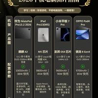四款热门平板横向测评🔥学习绘画游戏一台搞定