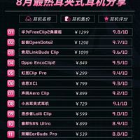 2026年8月最热门的耳夹式耳机分享