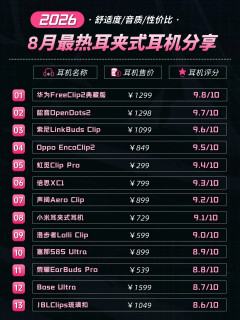 2026年8月最热门的耳夹式耳机分享
