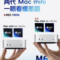 新款Mac mini猝不及防上新🔥两代机型差距一次性理清