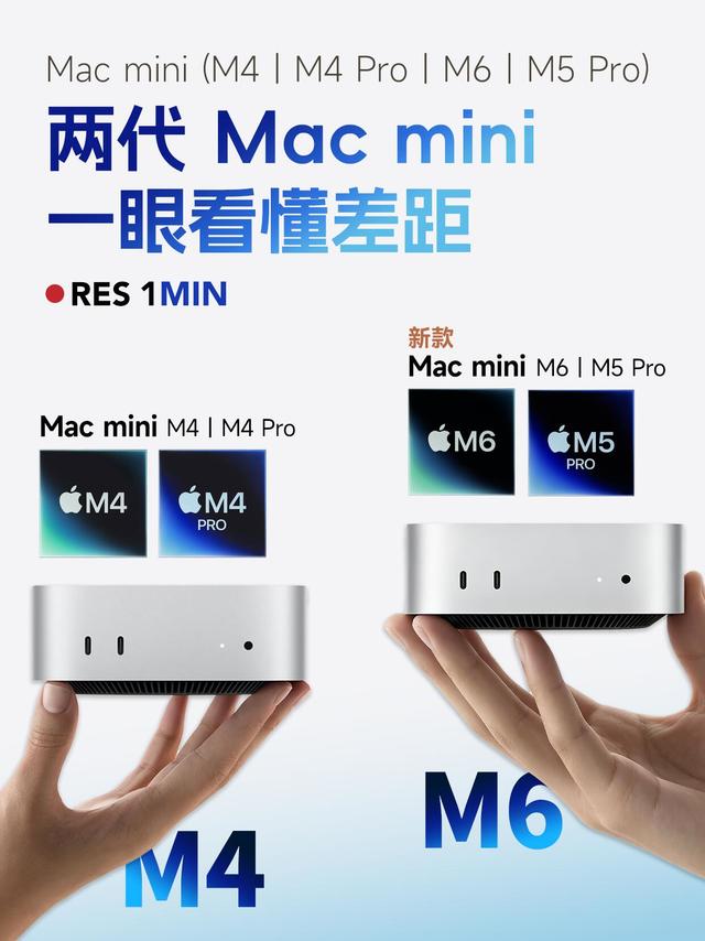 新款Mac mini猝不及防上新🔥两代机型差距一次性理清