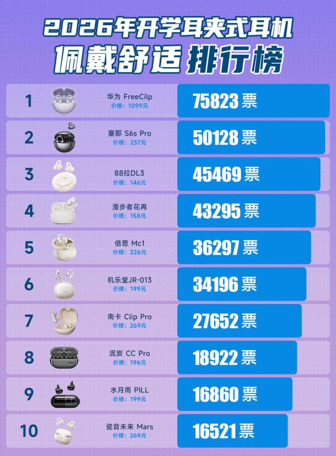 漫步者耳机