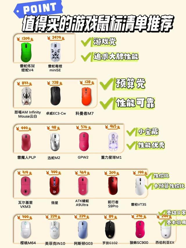 热门游戏鼠标大盘点🔥分档位选购清单整理好了