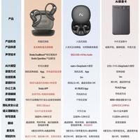 AI录音设备深度横评🔥开会记录终于不用手动码字