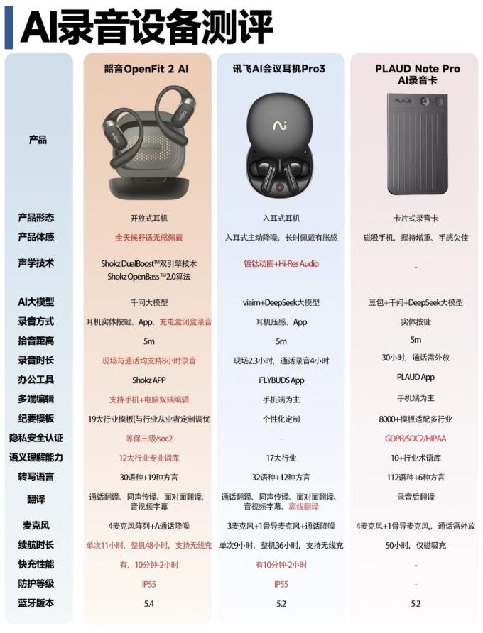 韶音耳机