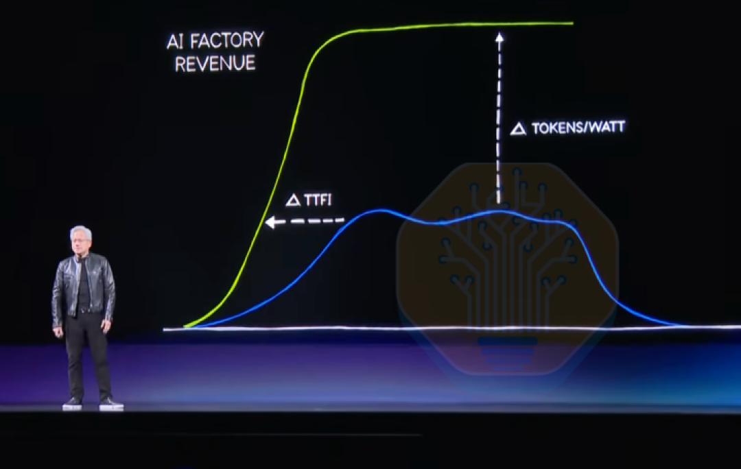 OpenAI 自研「辣椒芯片」首测超英伟达,会让 ChatGPT 更便宜吗?