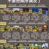 西双版纳3天两夜实测|避坑干货出游攻略