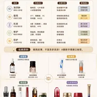 眼霜怎么选？一图看懂：按黑眼圈选成分+产品