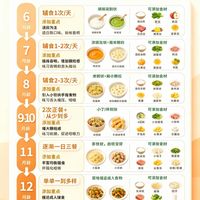 6‑12月宝宝辅食完整攻略｜别再乱喂！按月龄吃对辅食⚠️