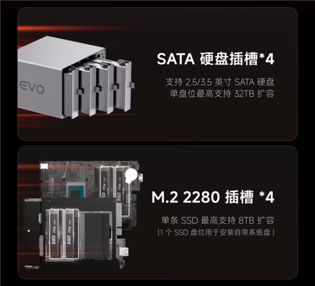 4599元起!飞牛EVO4 PRO万兆NAS开售:锐龙7 H 255+16GB DDR5