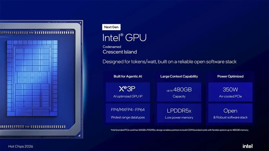 英特尔公布Crescent Island细节:32个Xe3P核心,最高480GB LPDDR5X内存