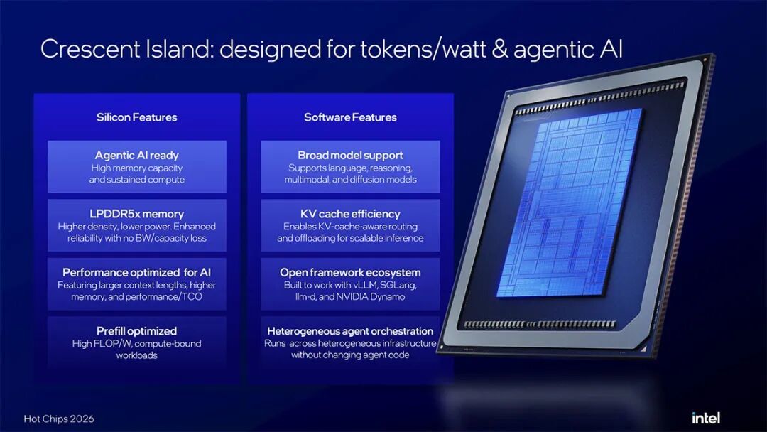 英特尔公布Crescent Island细节:32个Xe3P核心,最高480GB LPDDR5X内存