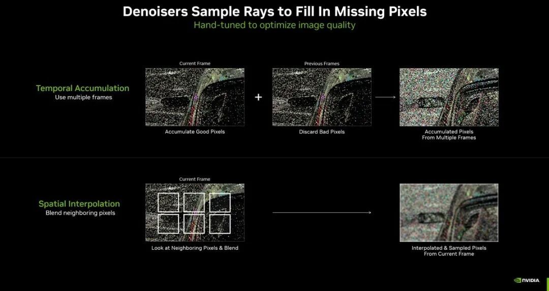 NVIDIA DLSS 4.5光线重建体验:细节再增强,流光更溢彩