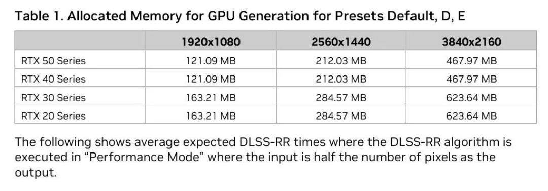 NVIDIA DLSS 4.5光线重建体验:细节再增强,流光更溢彩