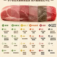 猪肉到这个状态就别吃了！越红越新鲜是错的，太红太亮可能是注水肉