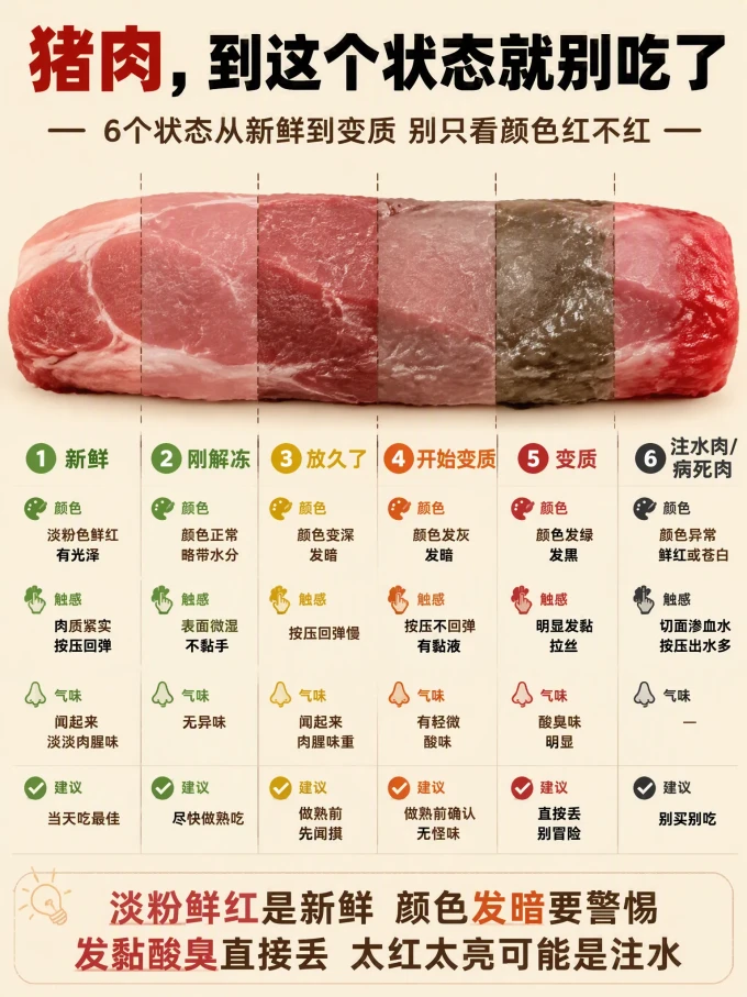 禽蛋肉类