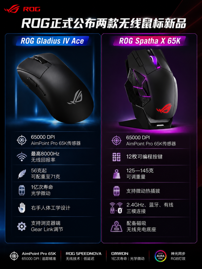 玩家国度鼠标