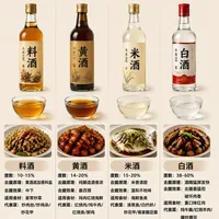 不同去腥酒到底区别在哪🍶料酒黄酒米酒白酒，你家厨房用对了没