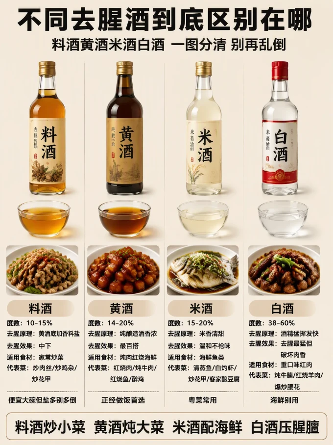 粮油调味