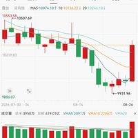 券商股集体爆发,成交额却缩回1.81万亿:东方财富这面“旗手”的旗,还能不能扛?
