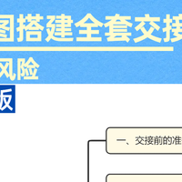 代账公司人员高频流动，思维导图搭建全套交接SOP，规避交接风险