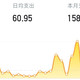 记账3个月！我硬生生省下30%日常开销（附真实账单方法）